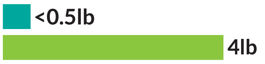 LowEmissions_Graph