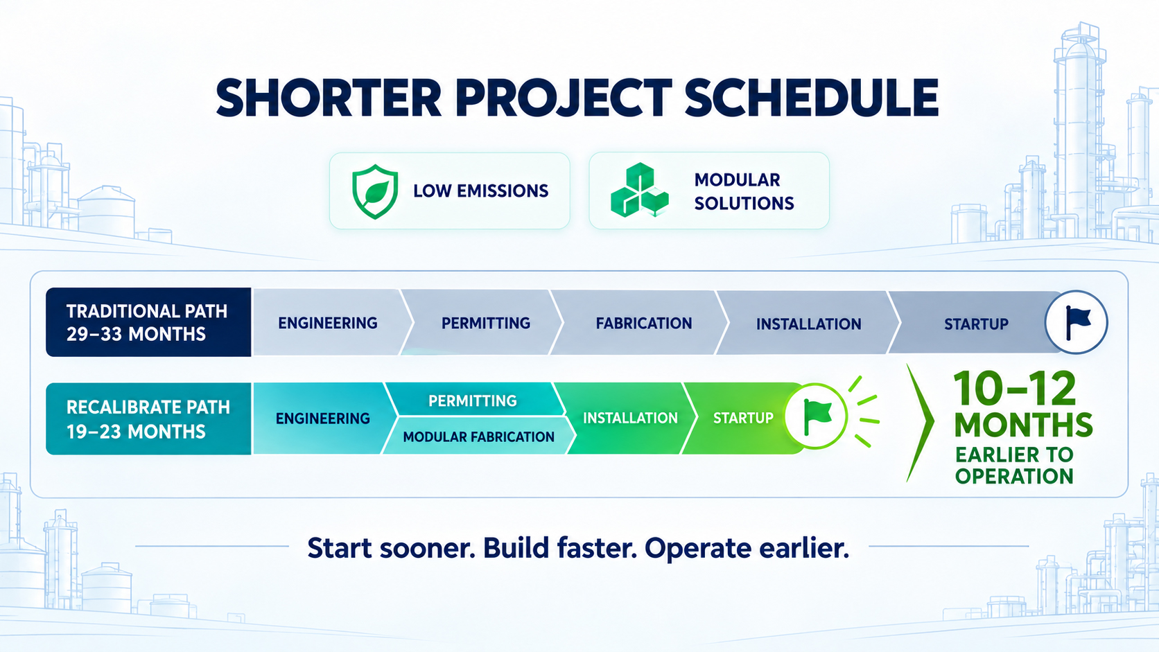 Recalibrate_Shorter_Project_Schedule_Web